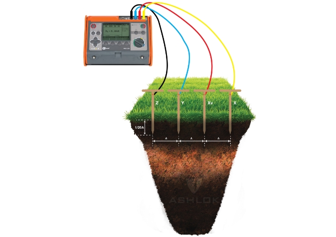 Soil Testing services provided byAshlok safe earthing